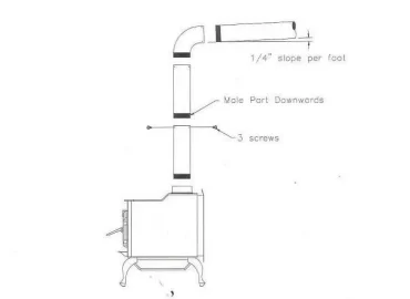 [Hearth.com] New to secondary burn