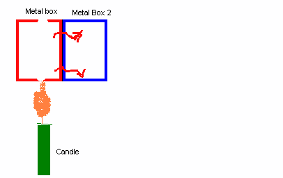 [Hearth.com] Heating with Wood, what to do about Hot Water