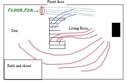 [Hearth.com] Where to put my fan/fans?