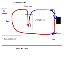 [Hearth.com] Where to put my fan/fans?