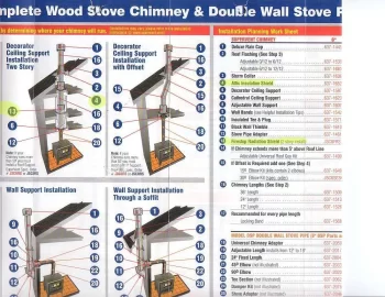 [Hearth.com] How far away from floor joist