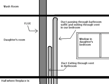 [Hearth.com] Buying one fireplace to heat 3 rooms