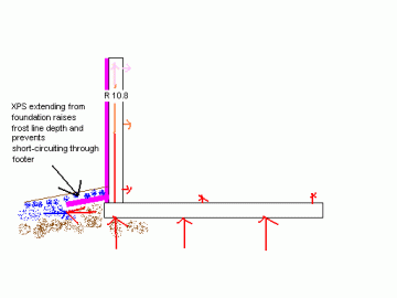 [Hearth.com] Insulation specs for Proposed house