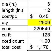 [Hearth.com] Criagslist post, any idea what's going on here?