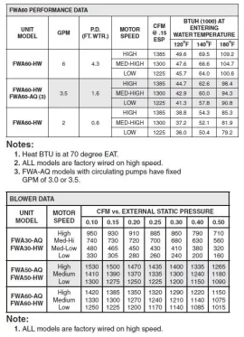 [Hearth.com] Circ speed / blower fan speed optimization