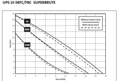 [Hearth.com] Circ speed / blower fan speed optimization