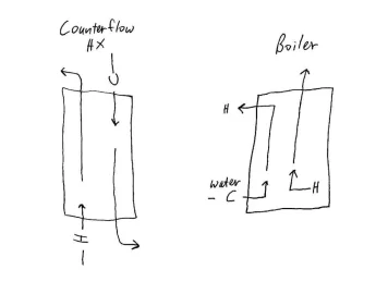 [Hearth.com] Low outlet temp as a goal for max efficiency