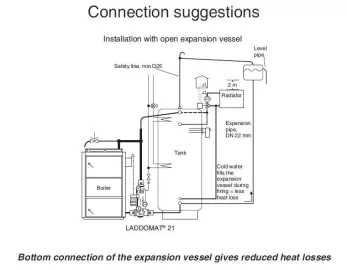 [Hearth.com] Open Expansion Tank- How high up does it need to be?