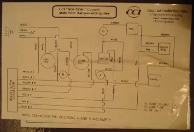 [Hearth.com] My Mistake: Stove Convection Fan on constantly, igniter shuts down before pellets ignite.