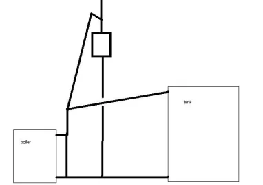 [Hearth.com] Open Expansion Tank- How high up does it need to be?