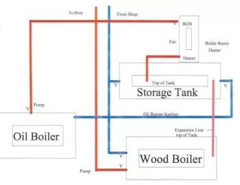 [Hearth.com] Interesting results of adding Storage