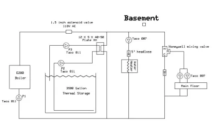 [Hearth.com] Please take a look at my hydronic design