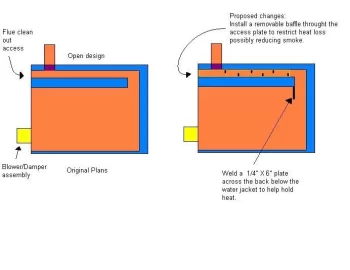 [Hearth.com] Anyone have any experience with the DEB designed DIY OWB plans?