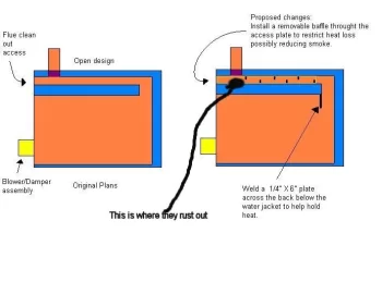 [Hearth.com] Anyone have any experience with the DEB designed DIY OWB plans?