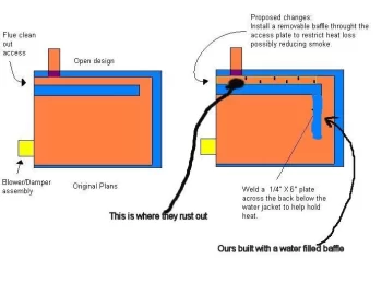 [Hearth.com] Anyone have any experience with the DEB designed DIY OWB plans?