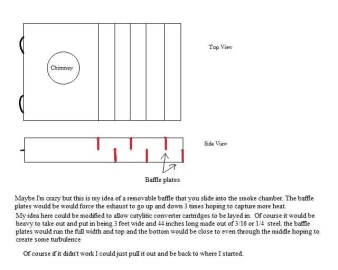 [Hearth.com] Anyone have any experience with the DEB designed DIY OWB plans?