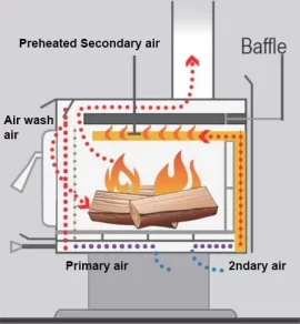 [Hearth.com] Home made wood stove.