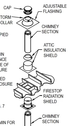 [Hearth.com] Insulation Near Double Wall Chimney