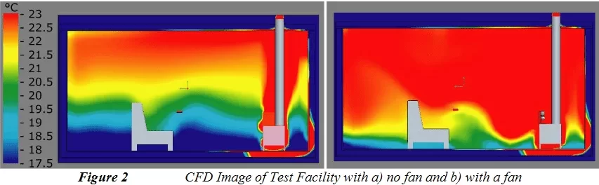 [Hearth.com] Do stove fan's make a stove more efficient, or does it just help spread the heat around.