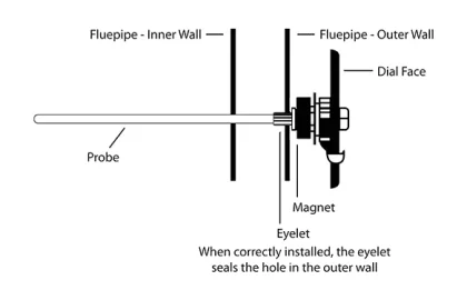 [Hearth.com] Fisher Stove/stove pipe temp gauge