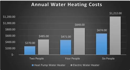 [Hearth.com] Nyle's numbers (HPWH)