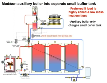 [Hearth.com] Adding oil boiler