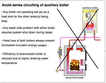 [Hearth.com] Adding oil boiler