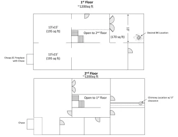 [Hearth.com] Advice and Moral Support Requested for BK Install