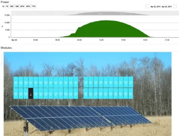 [Hearth.com] PVoutput solar website.