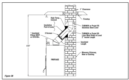 [Hearth.com] Help with wood burning fireplace