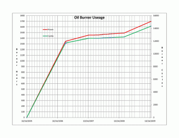 [Hearth.com] Oil usage