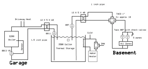 [Hearth.com] Pipe diagram, final draft