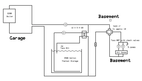 [Hearth.com] Pipe diagram, final draft