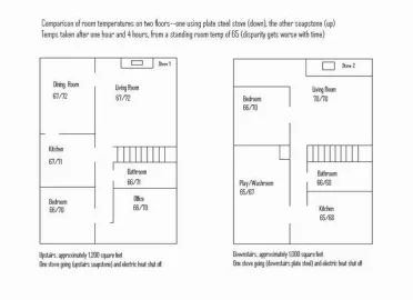 [Hearth.com] Considering a Hearthstone Heritage for heating a finished basement(Update bought a stove)