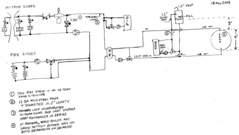 [Hearth.com] Heat source and load on same manifold.