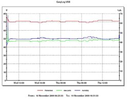 [Hearth.com] My stove produces nice, even heat