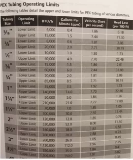 [Hearth.com] Pressurized Storage Questions: Temperatures/Mixing?