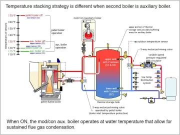 [Hearth.com] Requesting New Boiler Upgrade Design Help