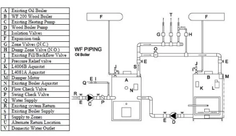 [Hearth.com] Requesting New Boiler Upgrade Design Help