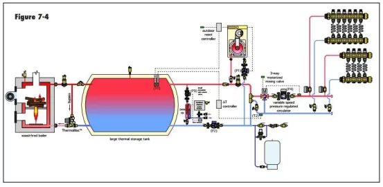 [Hearth.com] Requesting New Boiler Upgrade Design Help