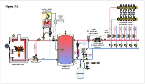 [Hearth.com] Requesting New Boiler Upgrade Design Help