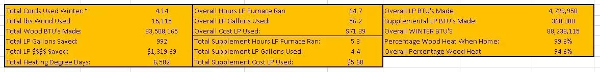 [Hearth.com] New house, need advise on wood furnace