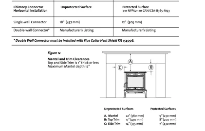 [Hearth.com] Jotul F100 install/mantle question