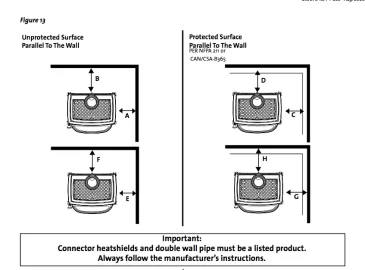 [Hearth.com] Jotul F100 install/mantle question