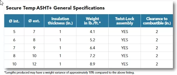 [Hearth.com] Chimney weight / identification