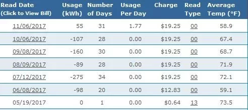 [Hearth.com] Getting harrased by solar panel sales people due to my solar potential with aerial imaging. .