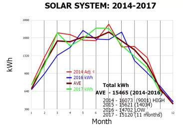 [Hearth.com] I went solar