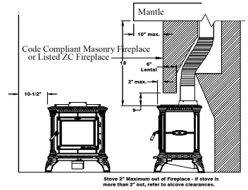 [Hearth.com] Need help with Understanding Masonry Fireplace Clearances