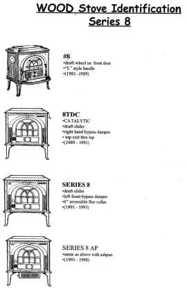 [Hearth.com] Jotul Series 8 AP