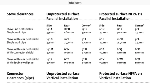 [Hearth.com] Help with clearances for a Jøtul f500 please